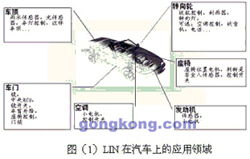 汽車(chē)網(wǎng)絡(luò)技術(shù) 驅(qū)動(dòng)未來(lái)出行的核心技術(shù)研究與開(kāi)發(fā)